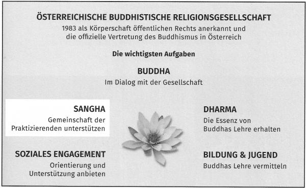 Buddhismus in Oesterreich final